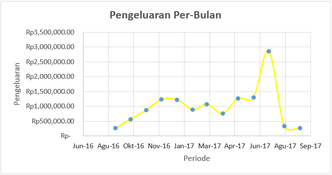gambar 1