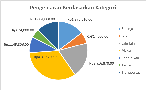 gambar 2