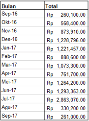 tabel 2