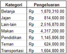 tabel 3