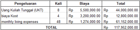 tabel 4